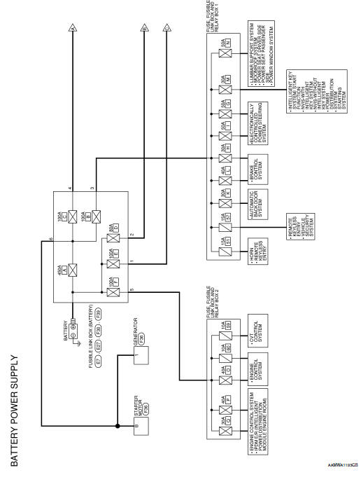 Battery Power Supply