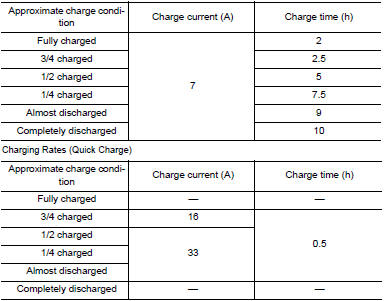 Charging Rates (Standard Charge)