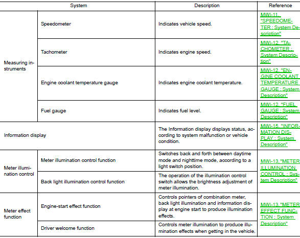 Meter control function list