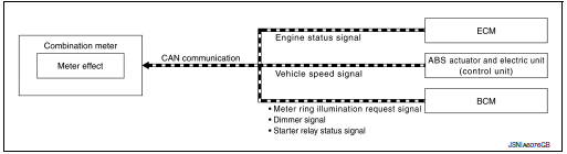 System diagram