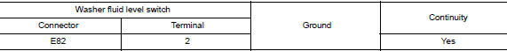 Check washer fluid level switch ground circuit