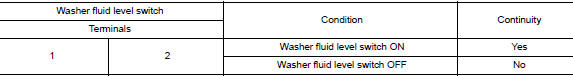 Check washer fluid level switch