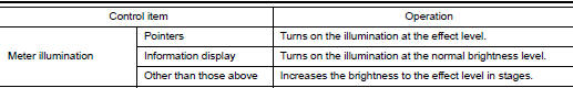 Engine-start effect function