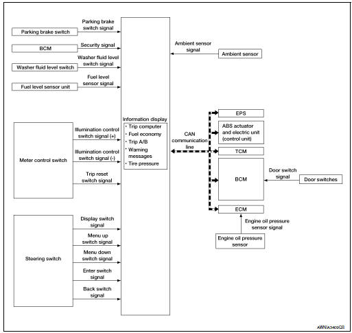 System diagram