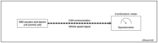 System diagram