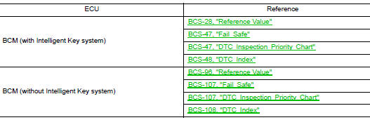 List of ecu reference