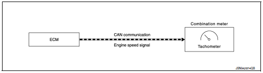 System diagram