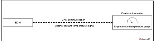 System diagram