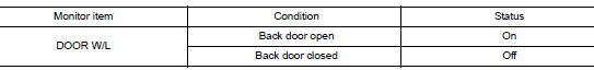 Check combination meter input signal