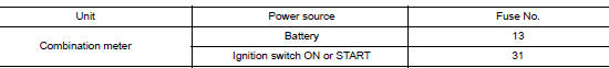 Check fuses