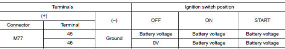 Power supply circuit check