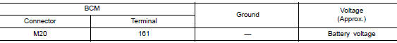 Check power supply circuit