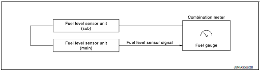 System diagram