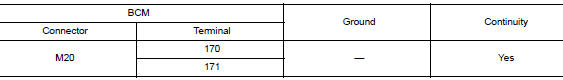 Check ground circuit