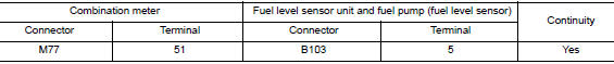 Check fuel level sensor unit and fuel pump (fuel level sensor) circuit