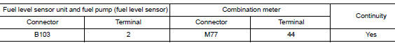 Check fuel level sensor unit and fuel pump (fuel level sensor) ground circuit
