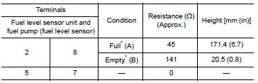 Check fuel level sensor unit and fuel pump (fuel level sensor)