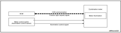 System diagram