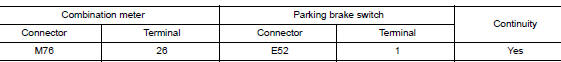 Check parking brake switch circuit