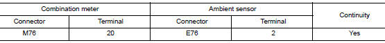 Check ambient sensor signal ground circuit