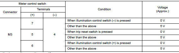 Check meter control switch signal