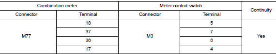 Check meter control switch harness