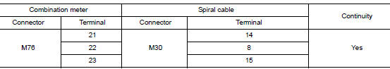 Check steering switch circuit