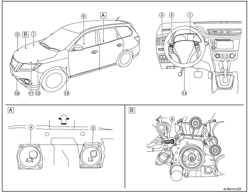 Component Parts Location