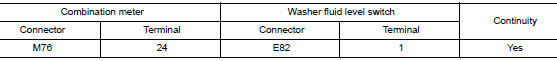 Check washer fluid level switch signal circuit