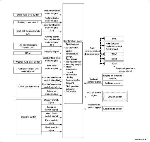 System diagram