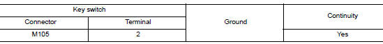 Check key switch ground circuit