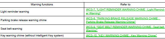 Warning chime function list