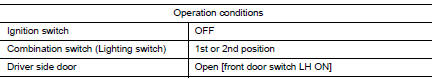 Warning chime operation conditions