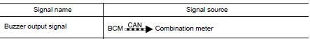 Signal path