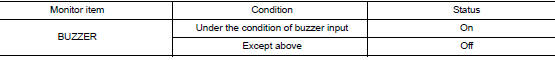 Check combination meter input signal