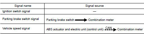 Signal path