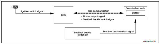 System diagram