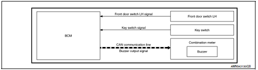 System diagram