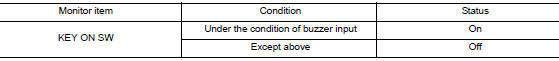 Check bcm input signal