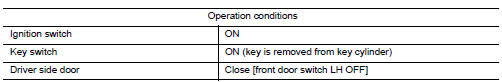 Warning chime cancel conditions