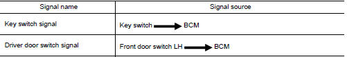 Signal path