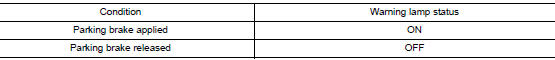 Check parking brake warning lamp