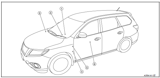 Component Parts Location