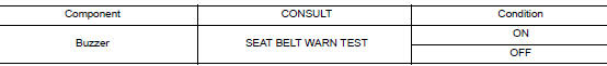 Check warning chime operation