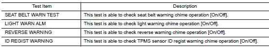 Active test