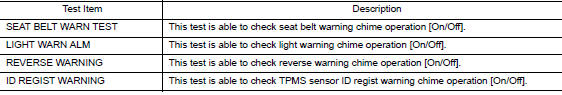 Active test