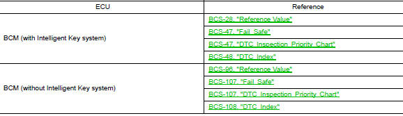 List of ECU Reference