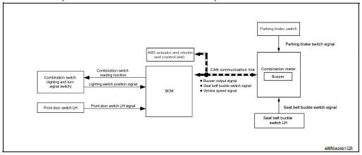 System diagram