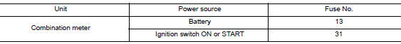 Check fuses