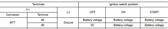 Power supply circuit check